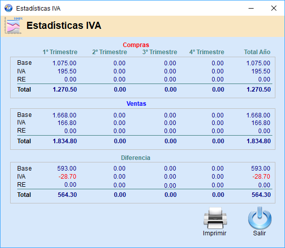 estadisticasiva